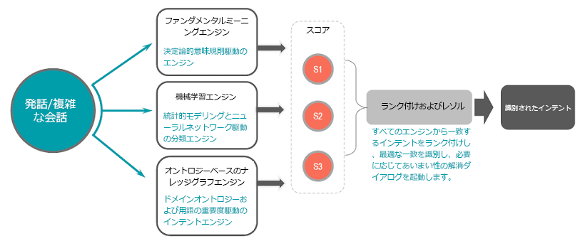自然言語処理 Nlp Kore Ai Documentation V8 0