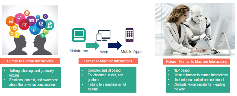 What Is a Voice Assistant and Are They the Future of Chatbots?