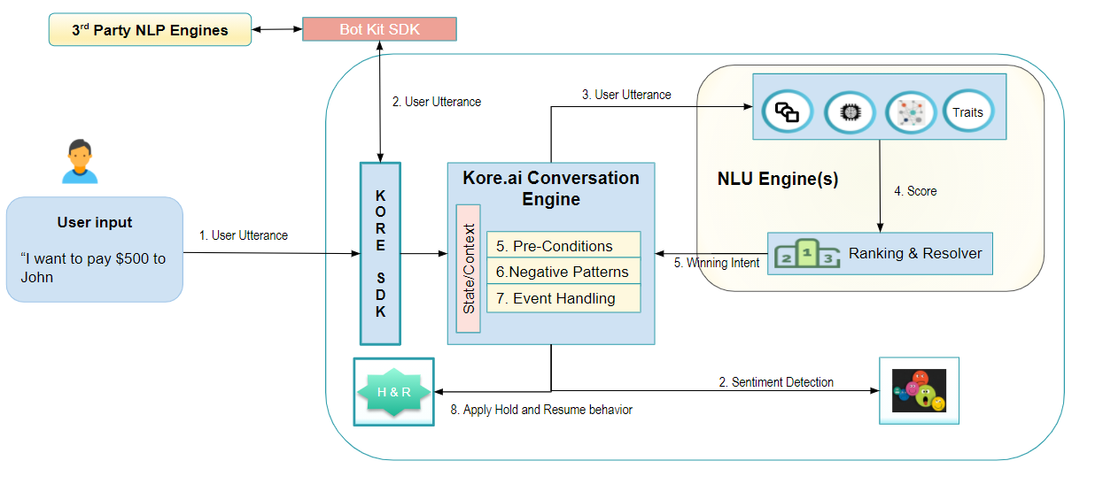 自然言語処理（NLP） - Kore.ai Documentation