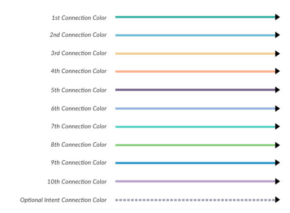 Dialog Task Condition Color Chart